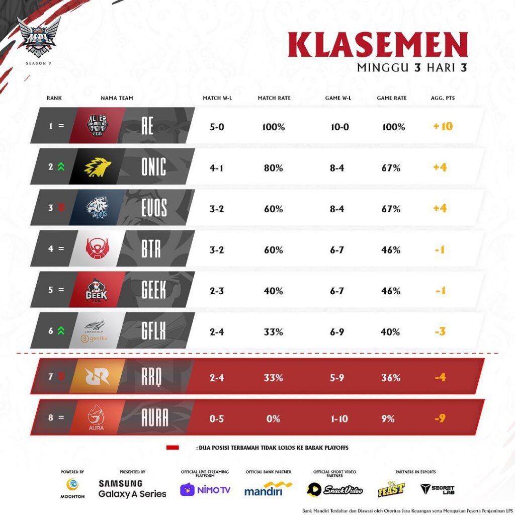 klasemen mpl id season 7