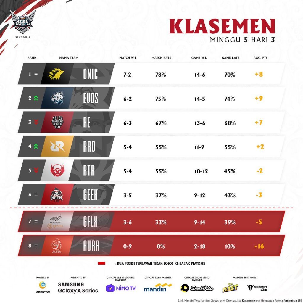 klasemen mpl season 7