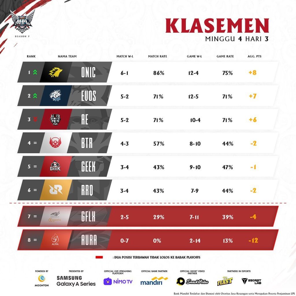 klasemen dan hasil mpl season 7 minggu keempat