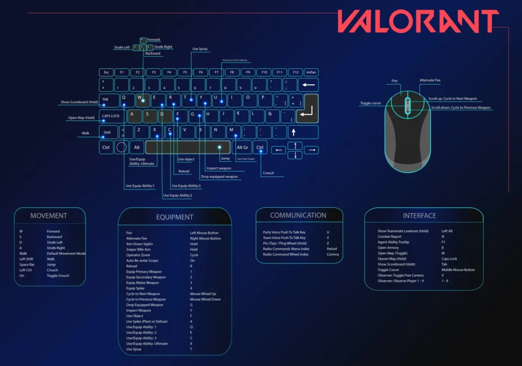 panduan kontrol Valorant