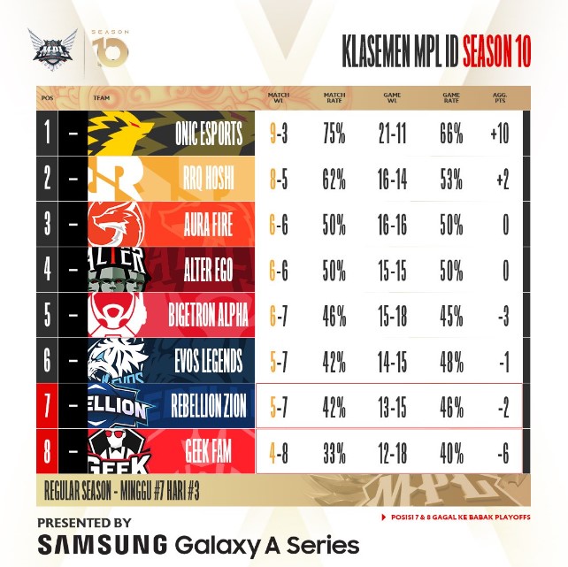 klasemen mpl