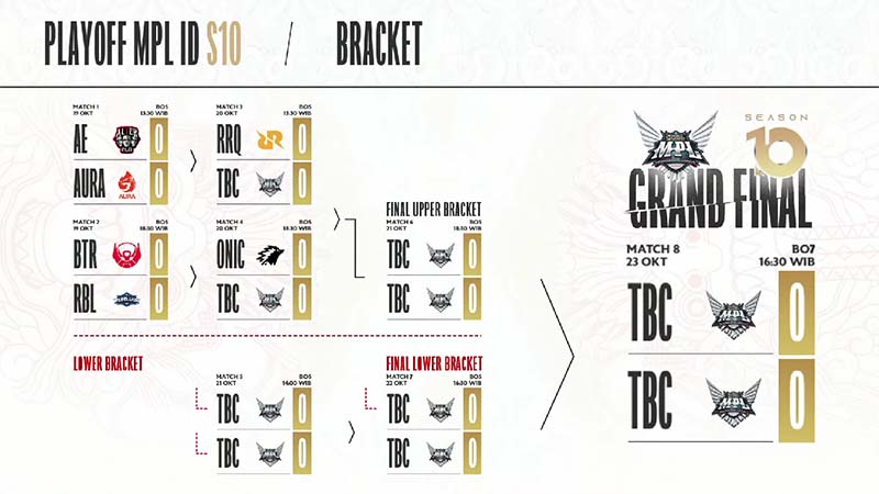 tim yang lolos playoff mpl id season 10